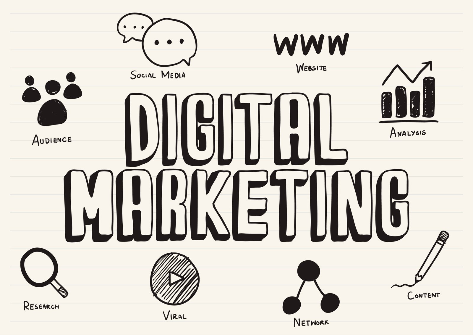 Why digital marketing is important for business